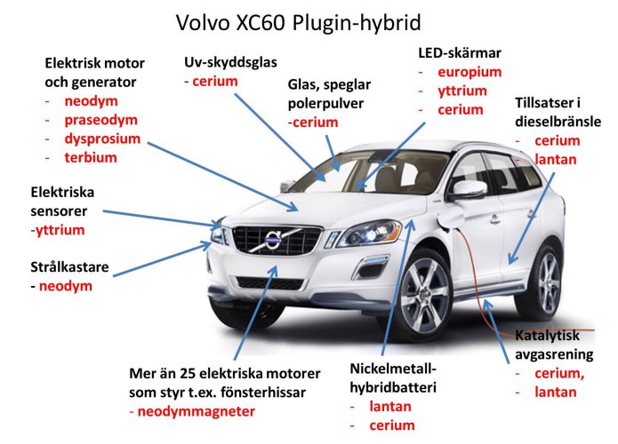 Exempel på REE i modern bil