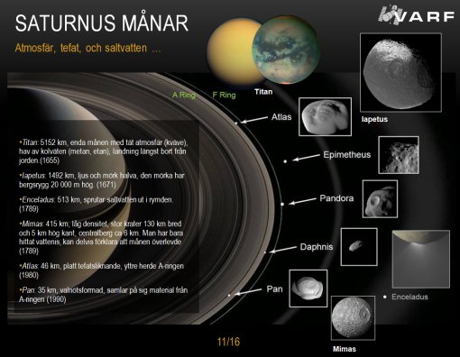 Bild på saturnus och dess månar